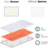 imageGiantex Heated Mattress Pad Queen Size Electric Heated Mattress Cover w 10 Heat Setting 8 Hours Auto Off Timer Function Dual Temperature Control Premium Electric Bed Warmer Up to 15quot Deep PocketQueen